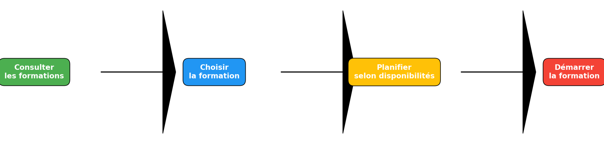 output (3)